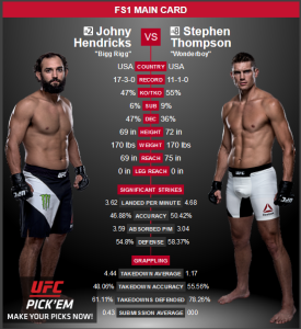 ufc fight night 82 draftkings