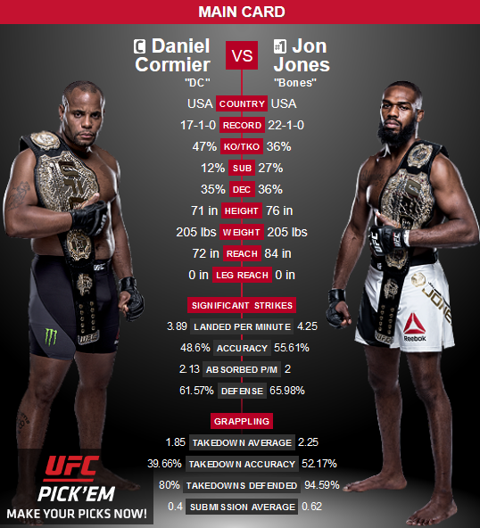 how to bet on ufc draftkings