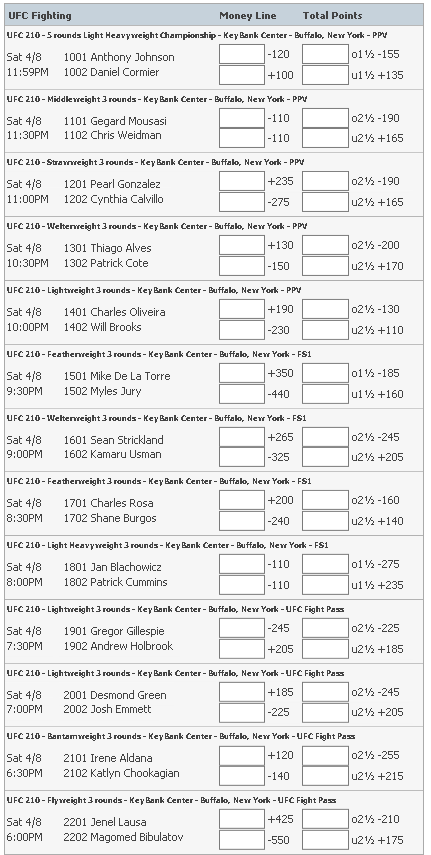 ufc 210 odds