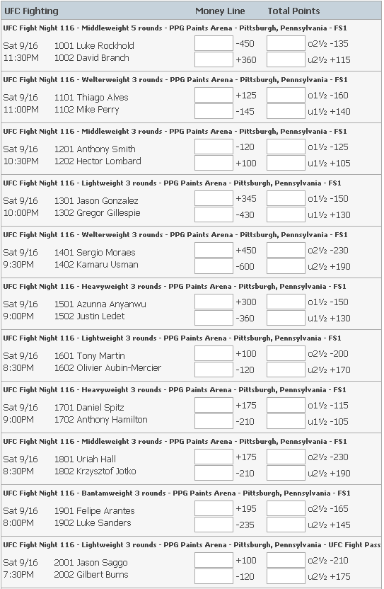 UFC Fight Night 116 Odds